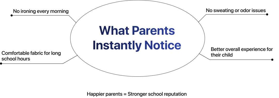 What Parents Instantly Notice