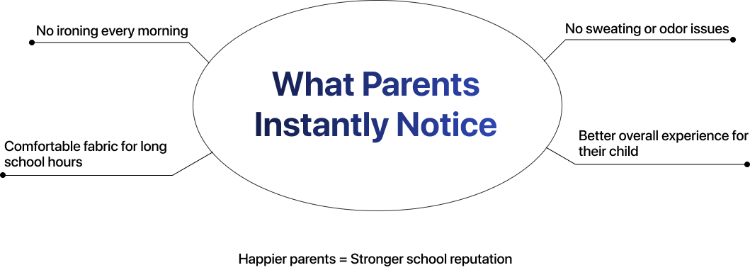 What Parents Instantly Notice